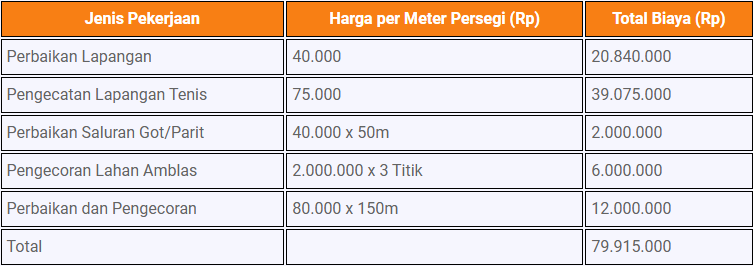 rab-lapangan-tenis-untuk-proyeksi-bangun-2025