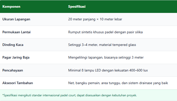 tahapan-bangun-lapangan-padel-tenis-dari-awal-hingga-selesai
