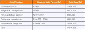 rab-biaya-lapangan-tenis-tahun-2026-beserta-contohnya