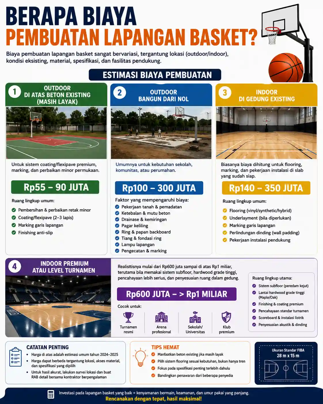 contoh-rab-pembangunan-lapangan-basket-terbaru-wirasport