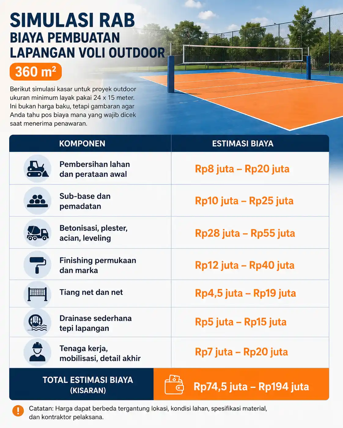 contoh-rab-pembangunan-lapangan-voli-terbaru-wirasport