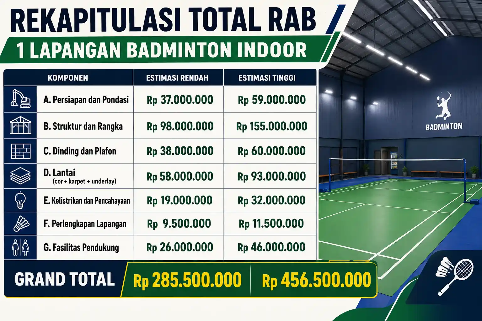 contoh-rab-pembuatan-lapangan-badminton-terbaru-tahun-2026