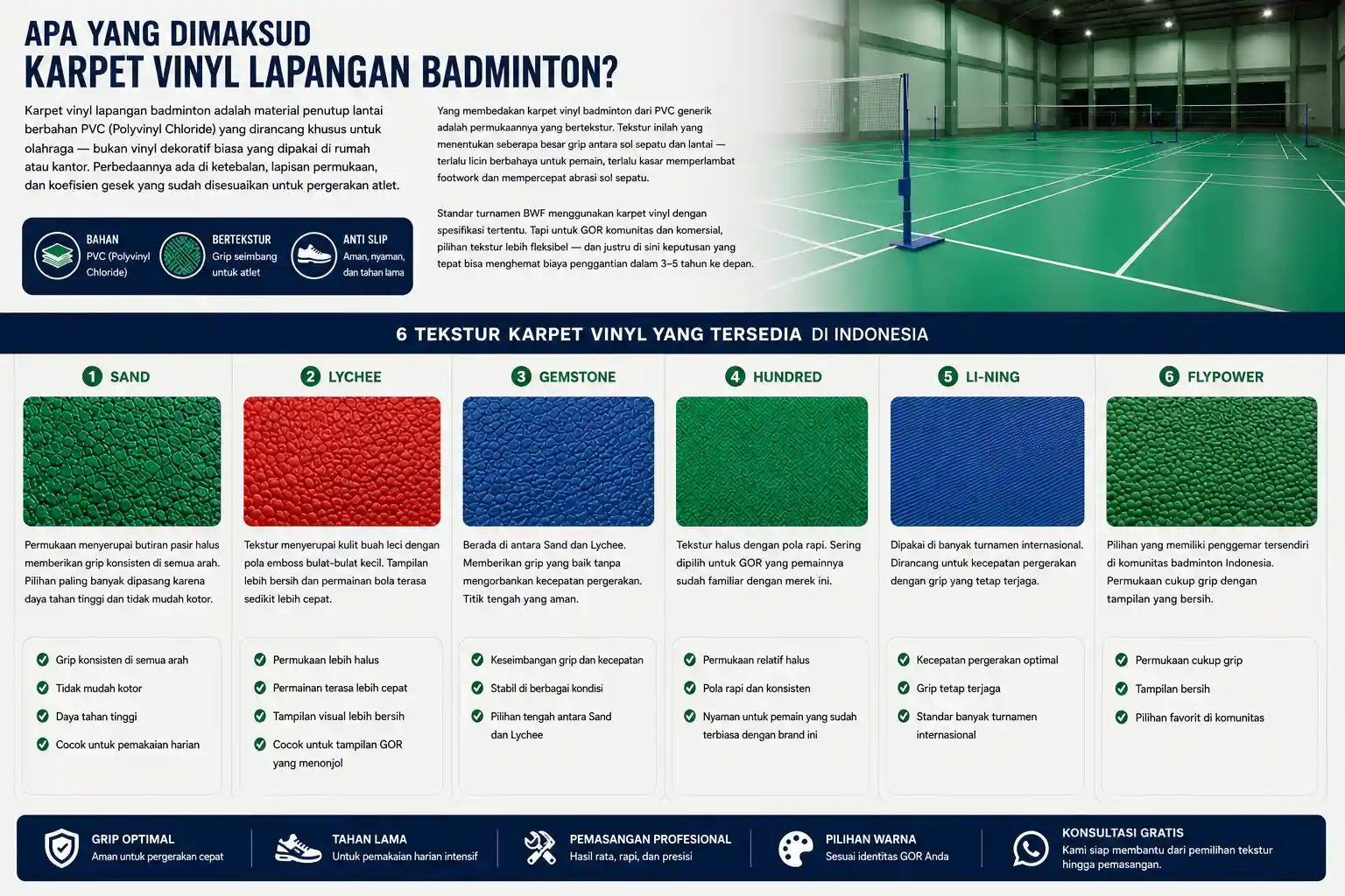 merek-karpet-vinyl-lapangan-badminton-terbaik-tahun-2026-wirasport