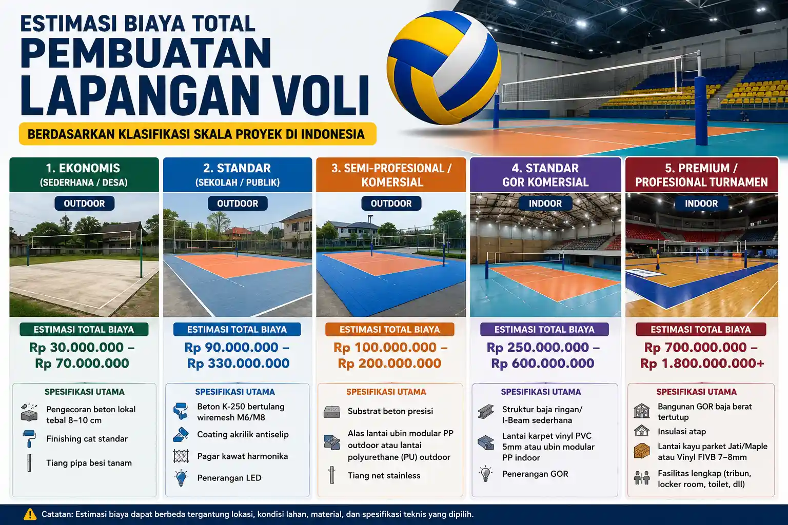 contoh-rab-lapangan-voli-indoor-dan-outdoor-terbaru-wirasport