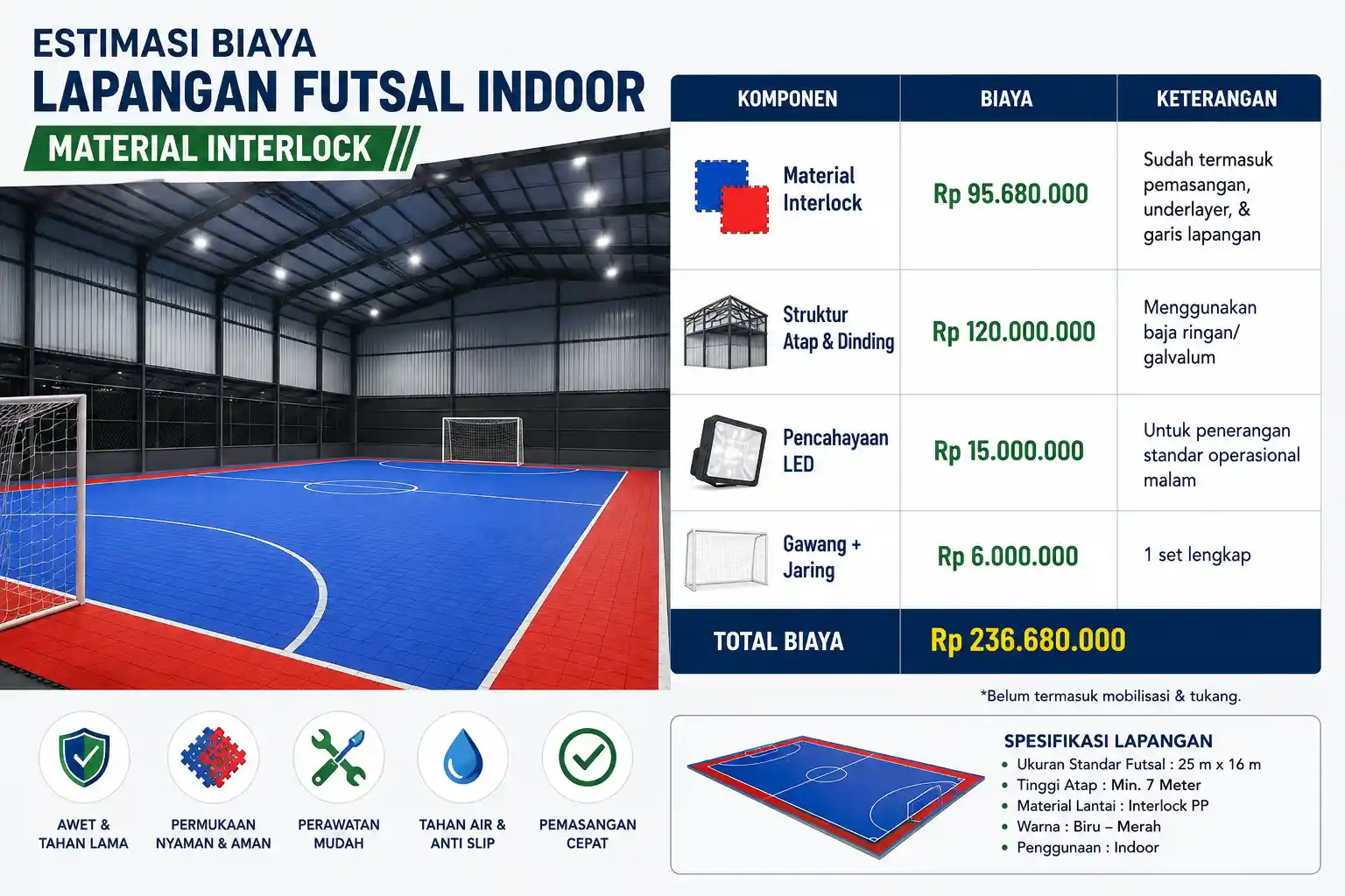 menghitung-biaya-pembangunan-lapangan-futsal-terbaru-2026-wirasport